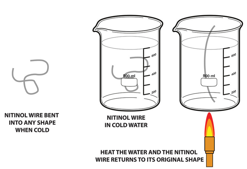 nitinol_wire_change_shape