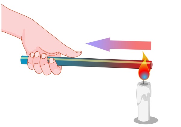 metal-thermal-conductivity